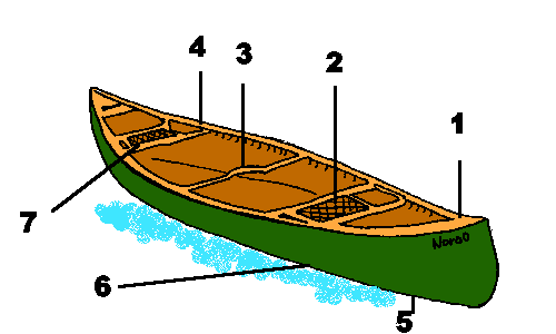 カヌー カヤック各部の名称
